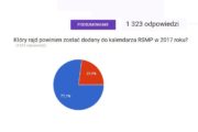 Rajd Śląska w kalendarzu RSMP na 2017 - Wyniki ankiety.